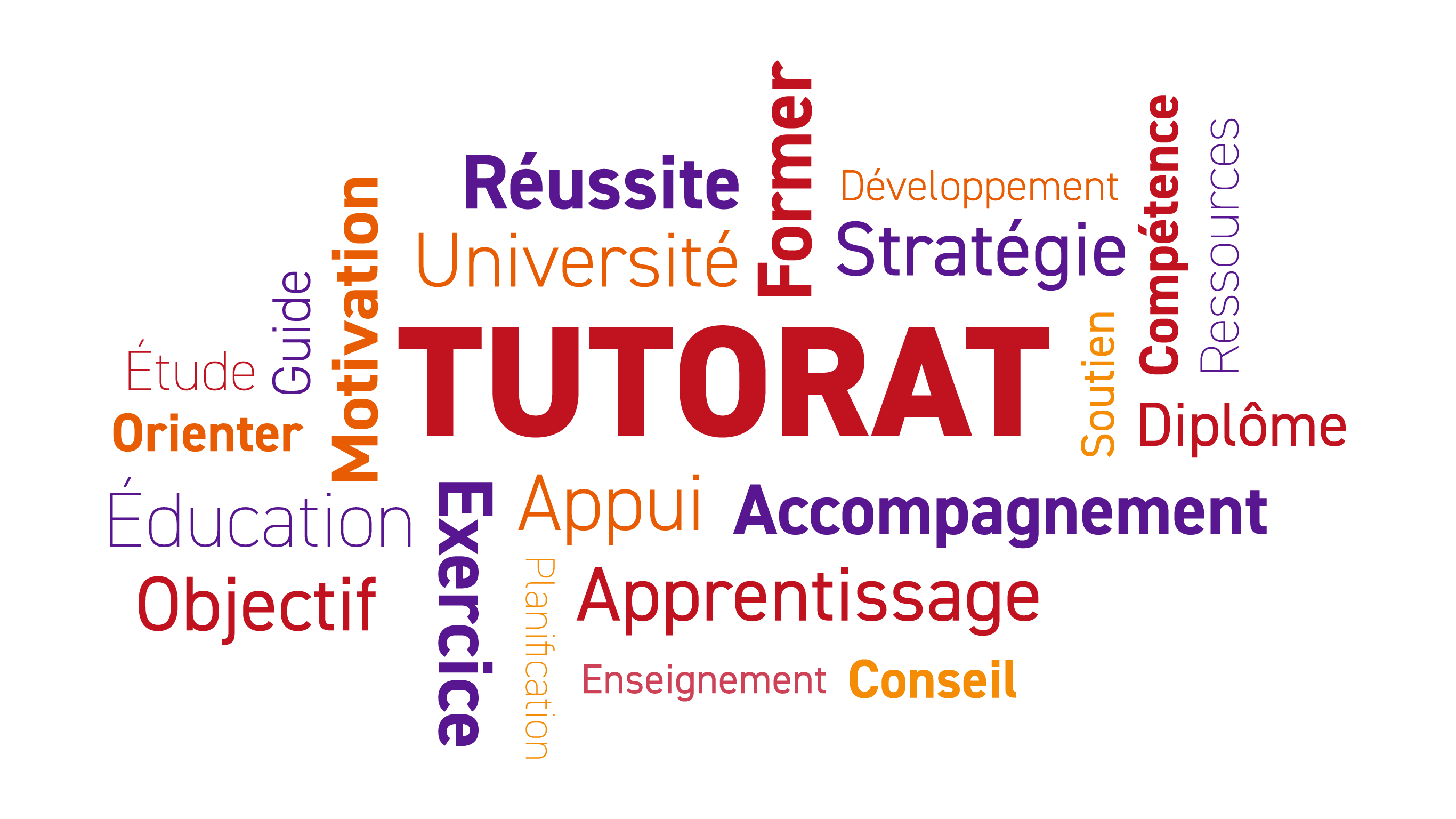 Nuage de mots TUTORAT